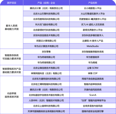 產業觀察 內容科技應用加速落地，網絡科技領域技術開發如火如荼，行業標準待補齊