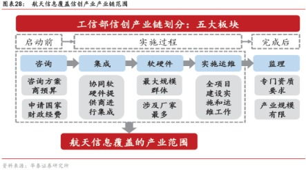智能2.0時代來襲 信息系統集成服務細分爆發在即
