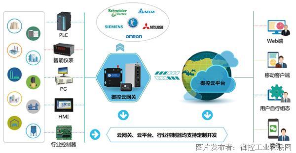 智數合一 揭秘智慧工廠的四大典型互聯網技術服務應用場景